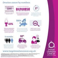 Cancer Images